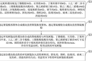 聚硫橡胶改性环氧树脂防腐防污水涂料、制备方法及系统
