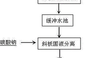低钙、低氯净化水回用工艺