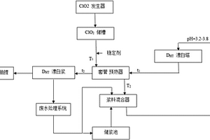 纸浆高温二氧化氯漂白段余热回收方法