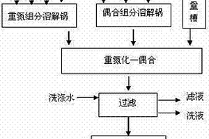 红色水暂溶性分散染料及其制法和应用