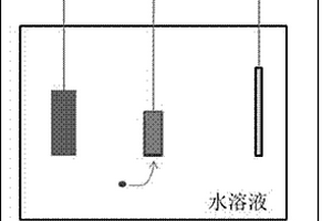去除水体中硝基苯胺的电化学方法