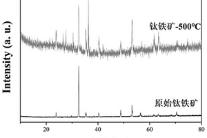 钛铁矿基电极电化学还原硝酸盐回收氨的方法