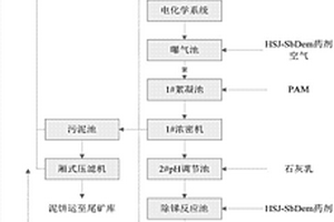 金锑矿山处理井下涌水达标排放的方法