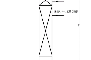 N,N-二乙基乙酰胺的制备方法
