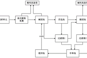 铝电解槽固体废料资源化处理系统及方法