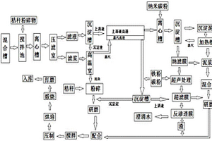 污泥、污水联合处理方法