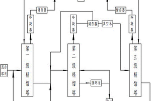 有机溶剂混合物的分离方法及系统