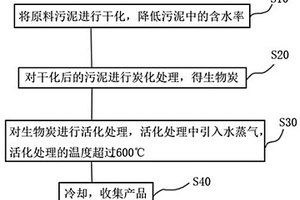 活性炭及活性炭的制备方法