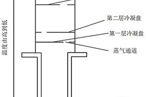 粗银提纯的方法