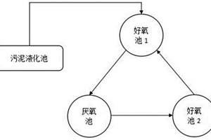 基于复合菌剂的有效处理环氧树脂污泥减量的生化方法