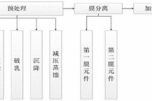 废润滑油环保再生方法