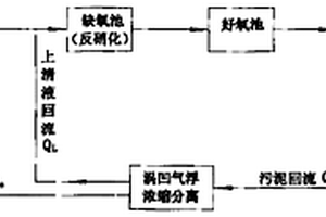 提高污水处理除磷脱氮效率的回流污泥分离工艺