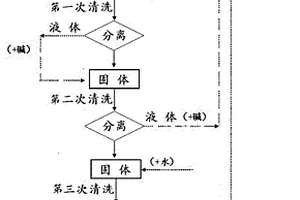 硅锭切割废油砂中硅的处理方法