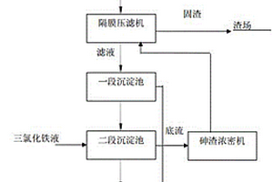 对高砷含量硫酸污水进行加氧除砷的方法