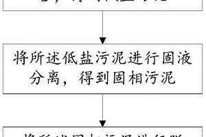 污泥脱水方法