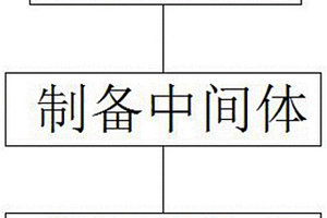 污水处理氧化催化剂及其制备方法