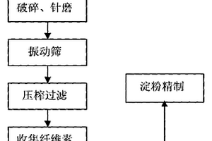 黄姜淀粉及其纤维素的提取工艺