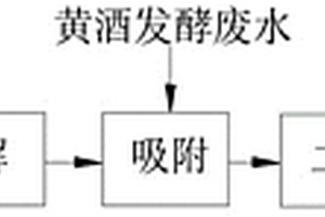 六价铬污染土壤修复药剂及其制备和应用