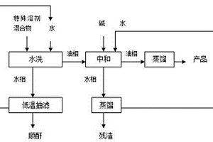 高浓度N –苯基马来酰亚胺反应液的后处理工艺