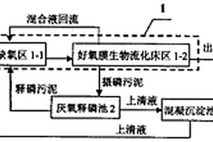 集成式膜生物流化床污水处理方法及装置