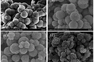 Fe<Sub>3</Sub>O<Sub>4</Sub>@SiO<Sub>2</Sub>@ZnO:La磁性微球的制备方法及其应用