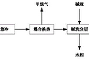 芳构化催化剂回收利用的方法