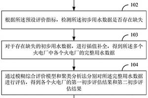 火电厂用水数据样本集的生成方法和终端设备