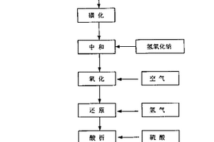4,4’-二氨基二苯乙烯-2,2’-二磺酸合成工艺