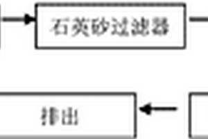 铜件表面的环保清洗工艺