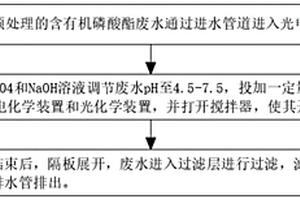 垃圾渗滤液膜浓缩液中有机磷酸酯的处理方法
