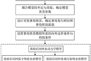 复杂河网水流条件下常规突发水污染团的实时追踪方法