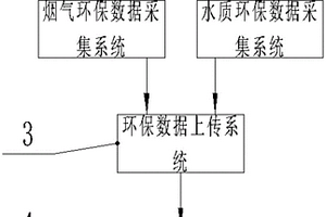 环保数据自动采集监测系统