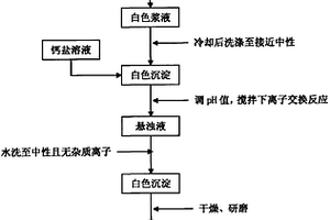 纳米线状钛酸钙及其合成方法