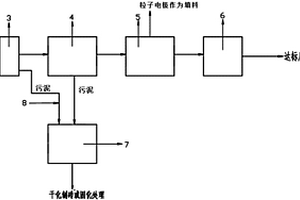 页岩气返排液多维电极处理工艺