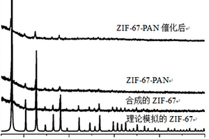 用于催化降解有机污染物的金属有机骨架薄膜及其制备方法