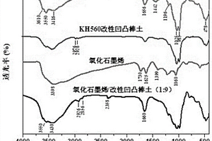 氧化石墨烯/改性粘土多维复合材料及其制备方法