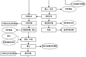 DL-对羟基苯甘氨酸不对称转化拆分废液处理方法