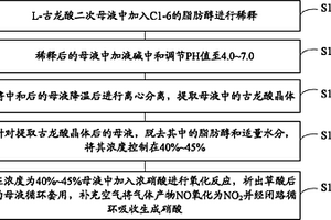 L-古龙酸二次母液的处理方法