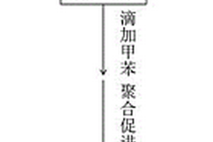 二氧化碳响应膨胀吸附阴离子染料和金属离子的水凝胶制备方法