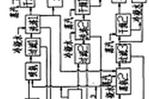 烟气镁法脱硫资源化高效产出的系统