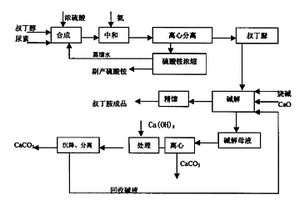 叔丁醇尿素法合成叔丁胺新工艺