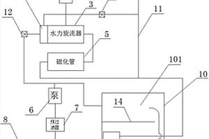 用于冷却塔的水处理装置