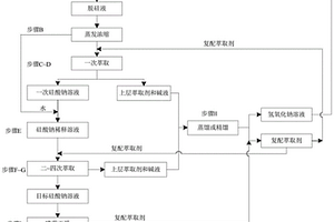 从粉煤灰中连续萃取生产速溶硅酸钠的方法