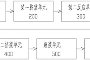 纸浆生产线系统