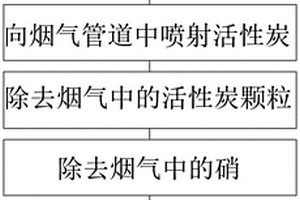 烟气净化系统及装置