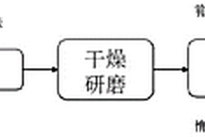 铝盐改性蓝藻生物炭及其制备方法和应用