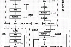 从高钒钠铝硅渣中提取钒的方法