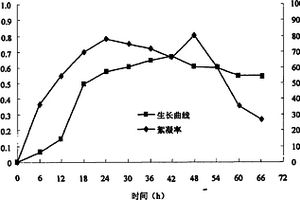 耐辐射泛菌及其在环境工程中的应用
