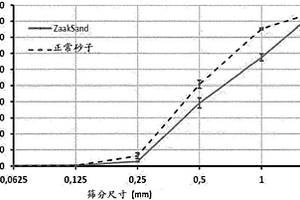 轻质精细陶瓷粒子