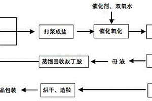 橡胶硫化促进剂NS的合成方法